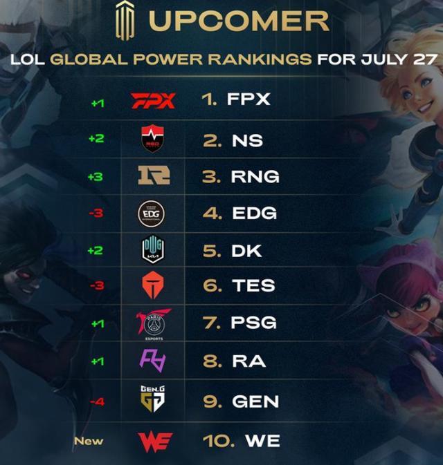 数据表现和 数据表现和