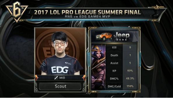 展示运动员 展示运动员