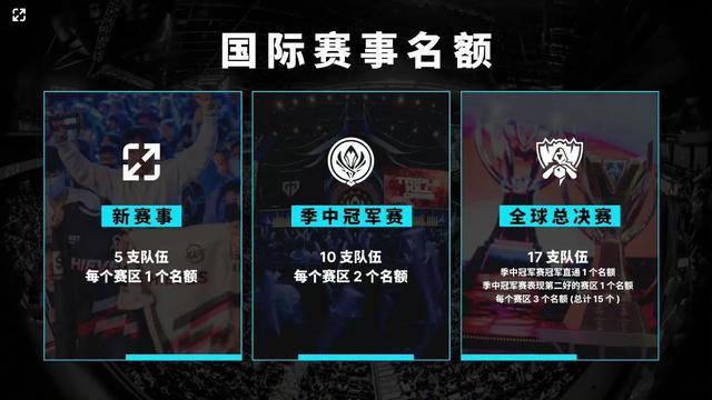压到47